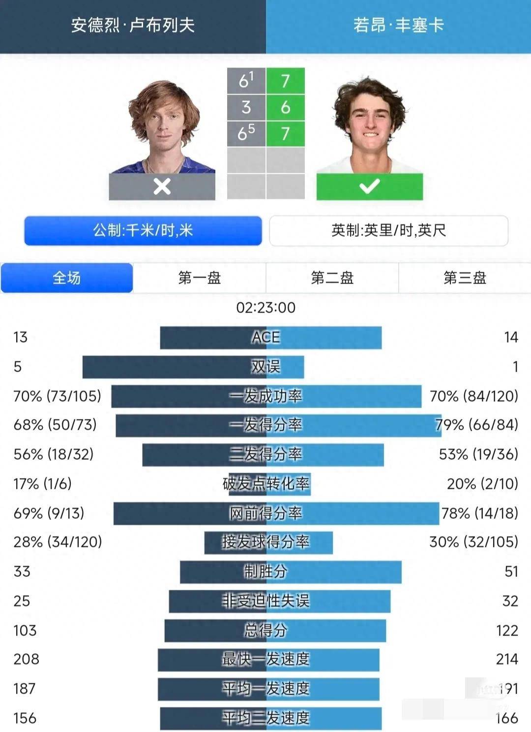 九游APP-巴西篮球联赛球员交易传闻你知道吗？的简单介绍