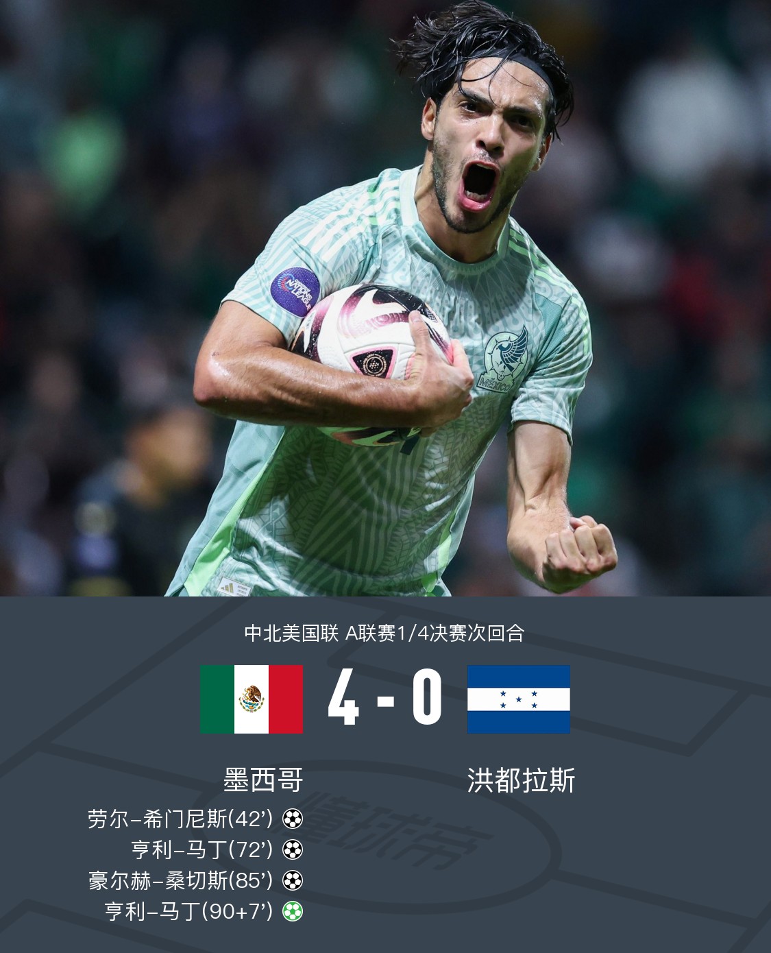 关于克罗地亚后防失误,墨西哥逆转获胜的信息 关于克罗地亚后防失误,墨西哥逆转获胜的信息