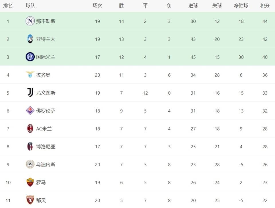 九游游戏-尤文图斯豪取三分，稳坐小组榜首的简单介绍