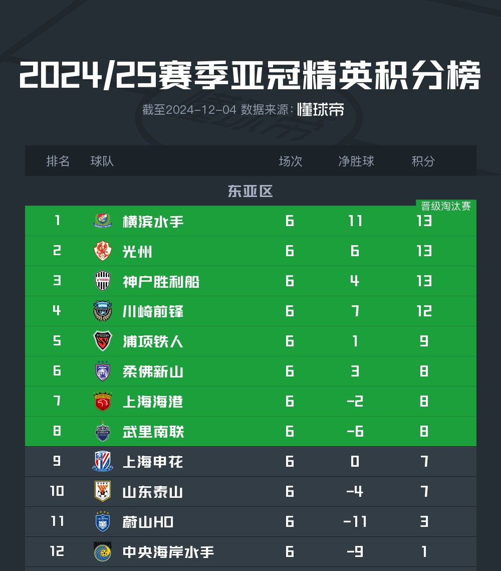 九游娱乐首页-国内联赛积分榜公布，球队争夺激烈心情紧张的简单介绍