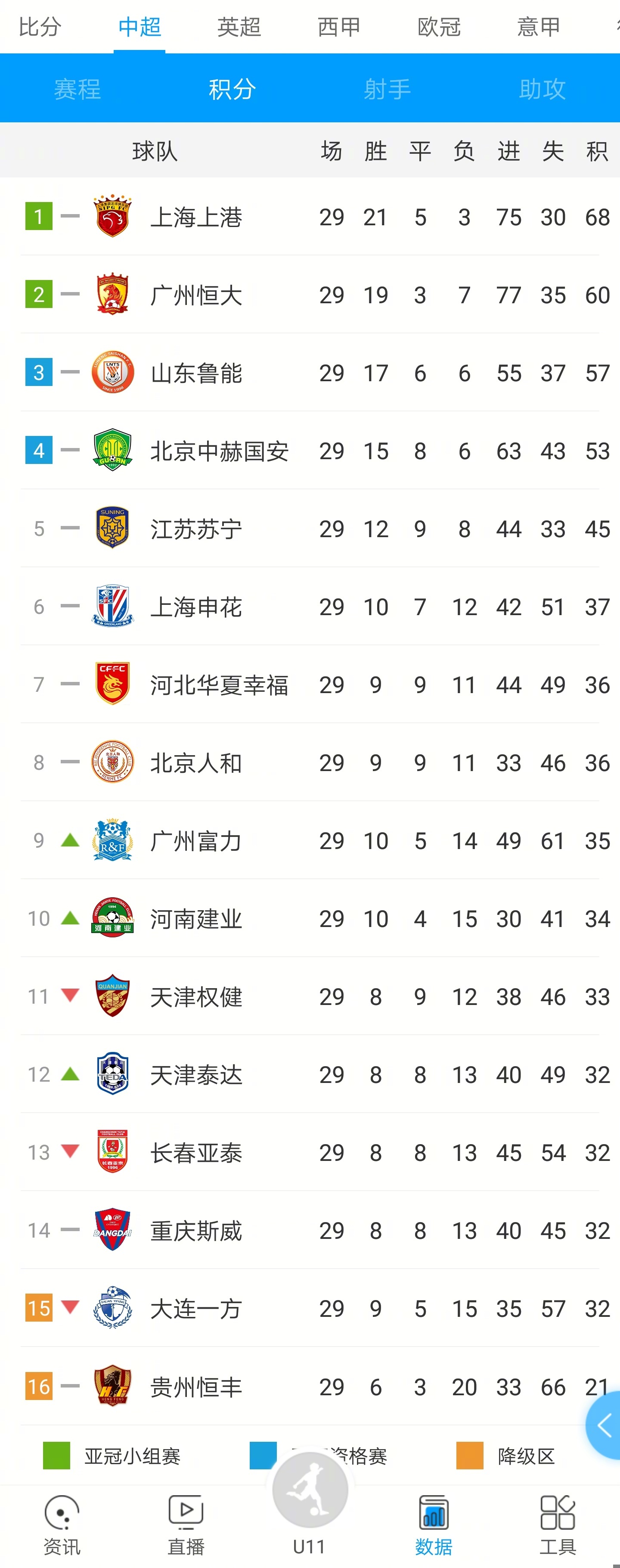 九游娱乐网页-广州富力客场逆转贵州恒丰追赶积分榜前列的简单介绍