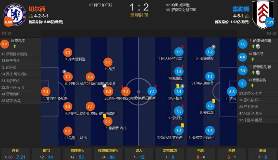 九游APP-切尔西客场惊险获胜，稳固争冠位置的简单介绍