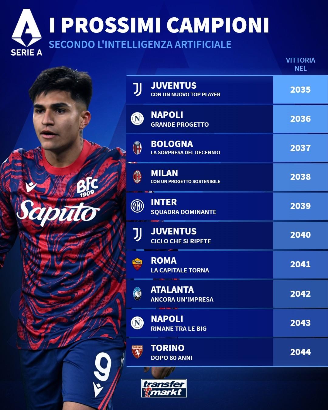 九游娱乐-都灵新季目标明确意甲冠军路漫漫