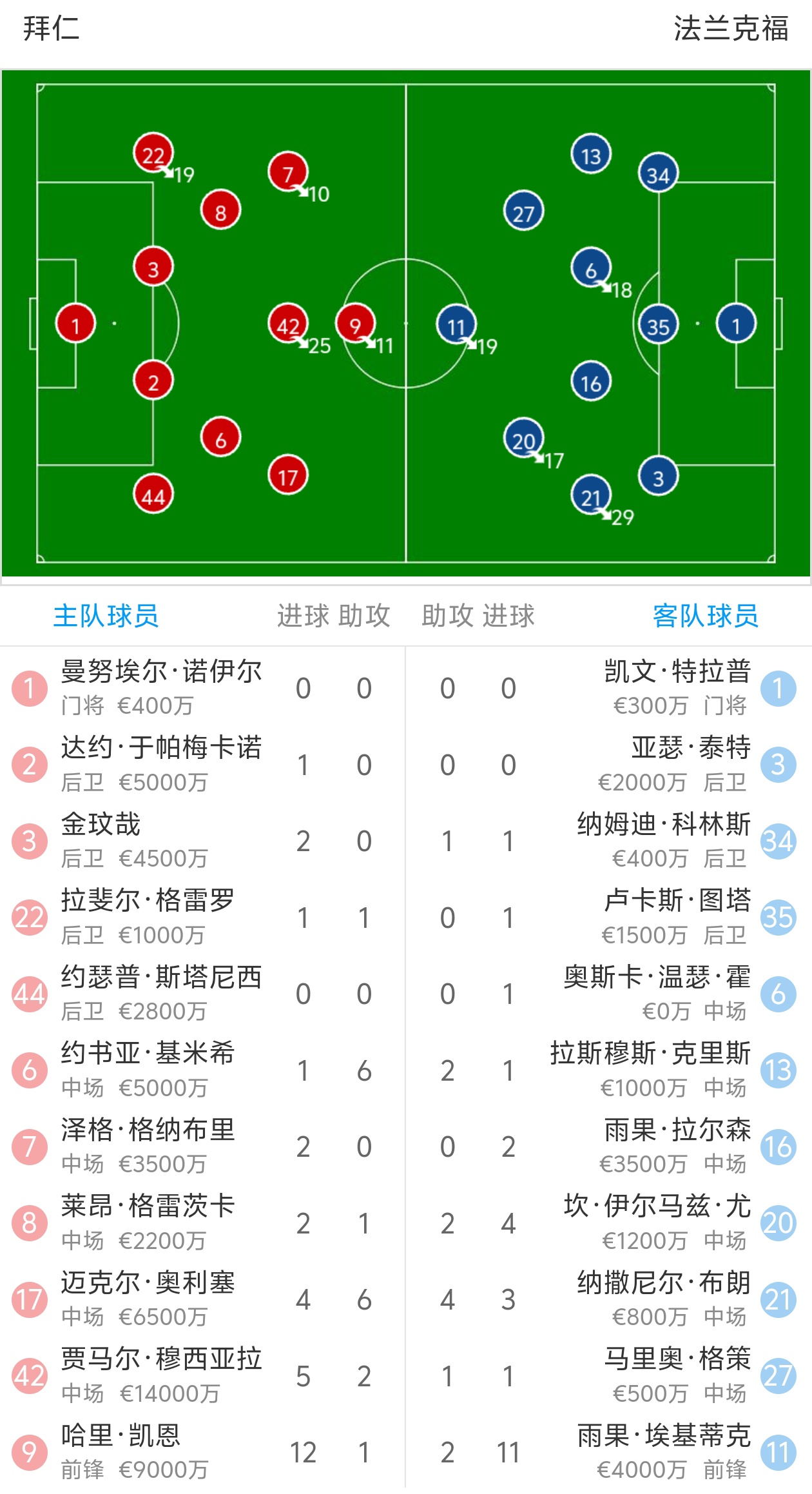 拜仁慕尼黑意外失利,欧冠晋级悬念备受质疑的简单介绍 拜仁慕尼黑意外失利,欧冠晋级悬念备受质疑的简单介绍