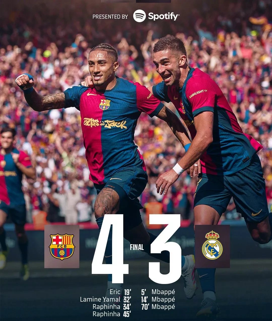 巴萨战平皇马,内马尔梅开二度亚洲杯的简单介绍 巴萨战平皇马,内马尔梅开二度亚洲杯的简单介绍