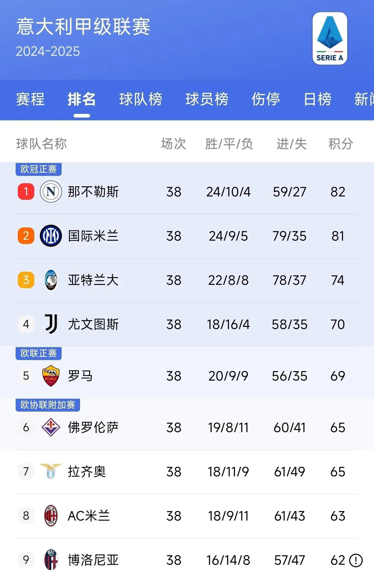 法国巴黎赛德胖大巴黎豪胜梅斯近11分,领跑法甲积分榜的简单介绍 法国巴黎赛德胖大巴黎豪胜梅斯近11分,领跑法甲积分榜的简单介绍