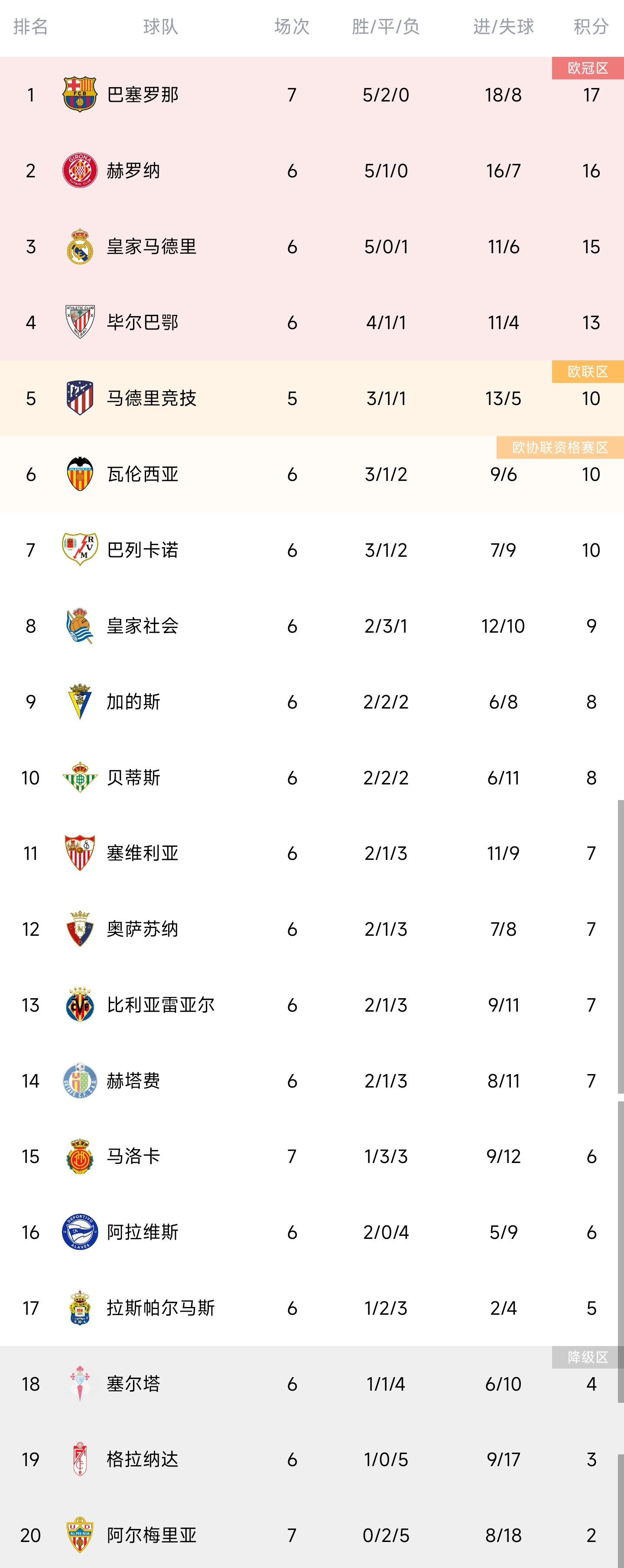 关于皇马2-1击败毕尔巴鄂,继续领跑西甲积分榜的信息 关于皇马2-1击败毕尔巴鄂,继续领跑西甲积分榜的信息