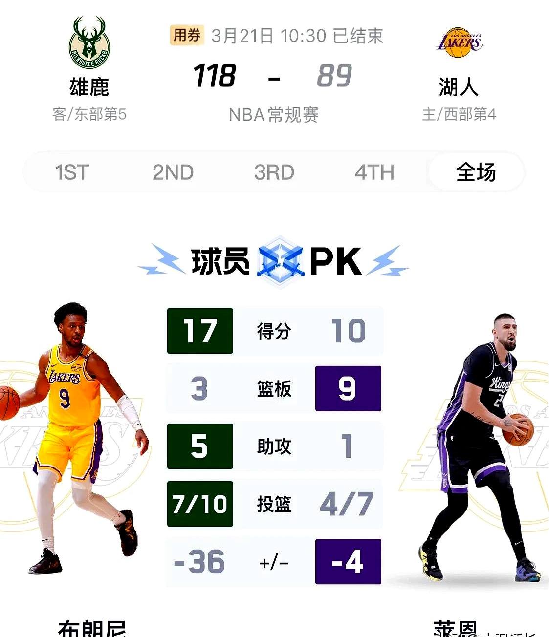 雄鹿胜开拓者,字母哥贡献火热数据的简单介绍 雄鹿胜开拓者,字母哥贡献火热数据的简单介绍