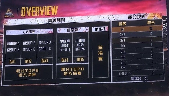 九游娱乐官方网站-火力全开！绝地求生比赛数据创纪录的简单介绍